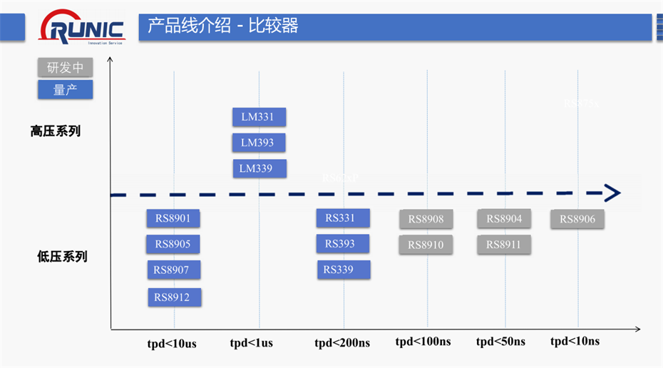 5-比較器系列 5-比較器系列