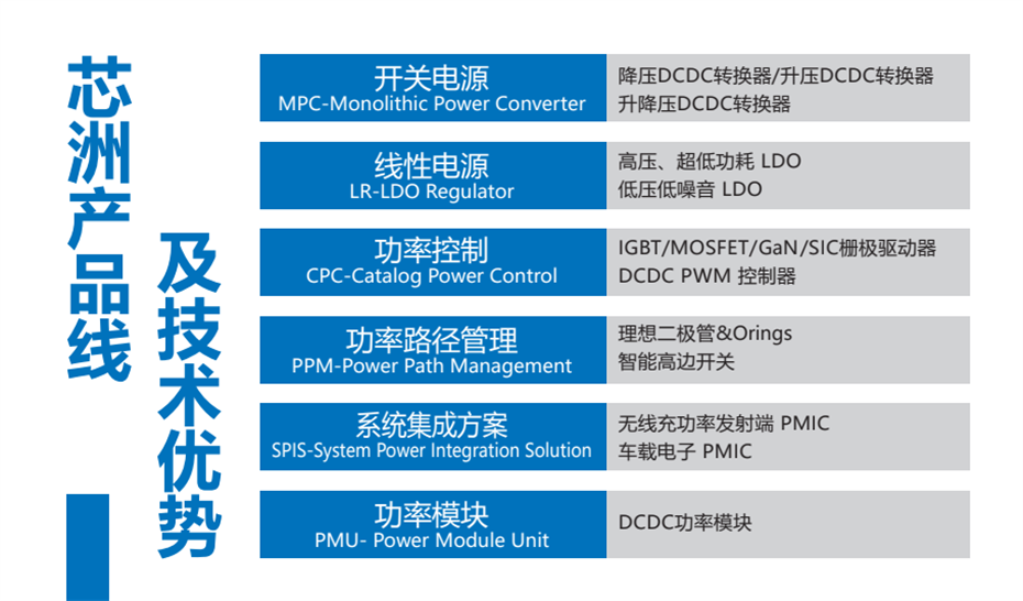1-芯洲產品線 1-芯洲產品線