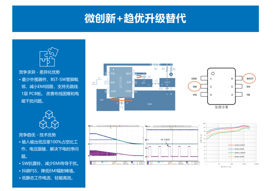 3-競爭力 3-競爭力