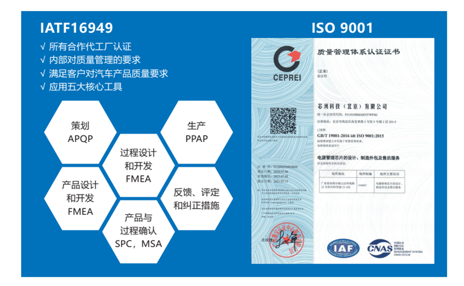 5-質量體系2 5-質量體系2