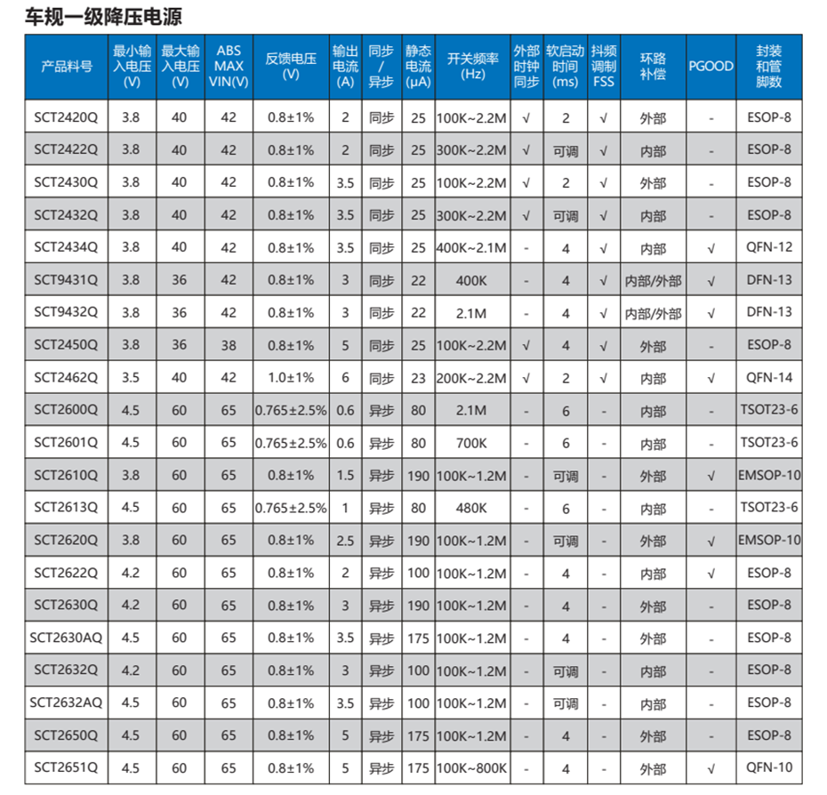 6-車規級電源 6-車規級電源
