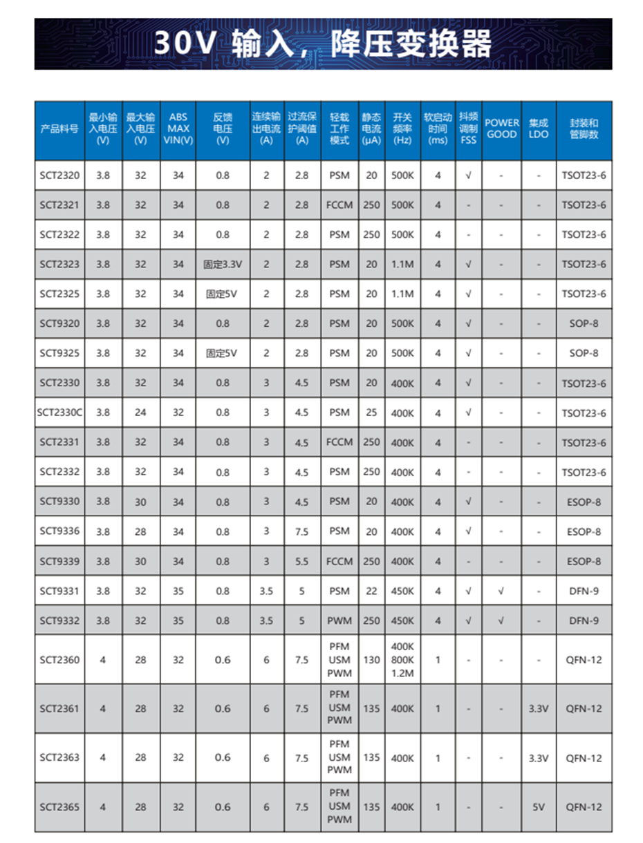 10-30v輸入降壓變換器 10-30v輸入降壓變換器