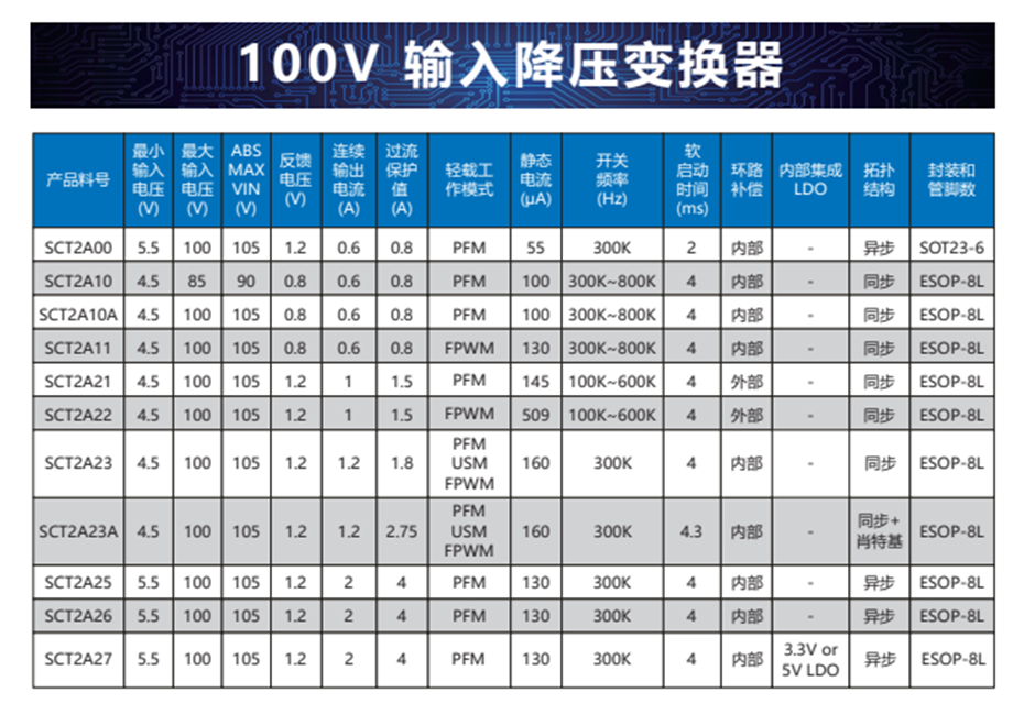 13-100v輸入降壓變換器 13-100v輸入降壓變換器