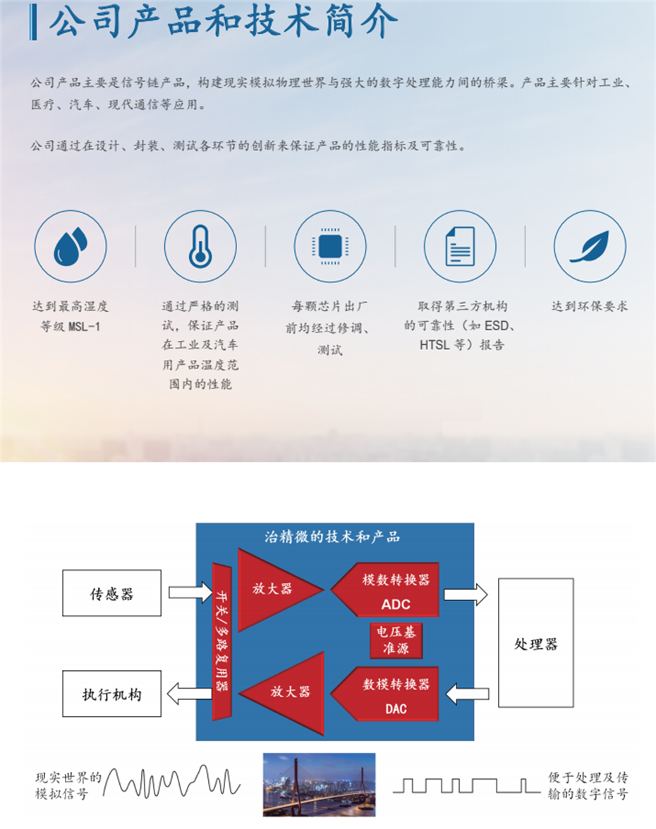 1-產(chǎn)品 1-產(chǎn)品