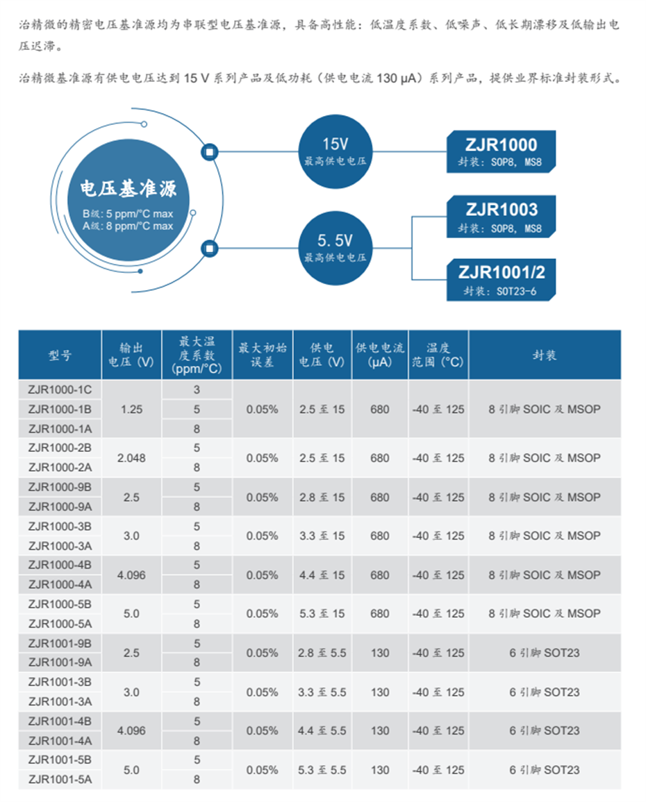 4-精密電壓基準源 4-精密電壓基準源