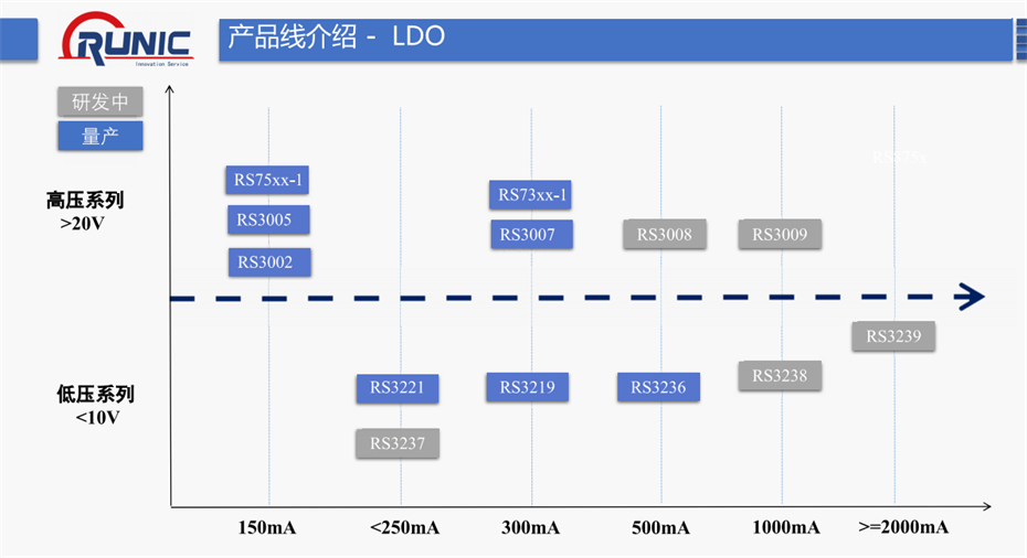 8-LDO系列 8-LDO系列