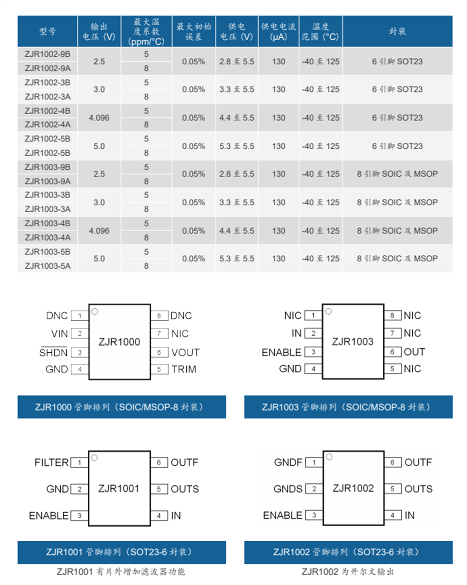 5-精密電壓基準源2 5-精密電壓基準源2