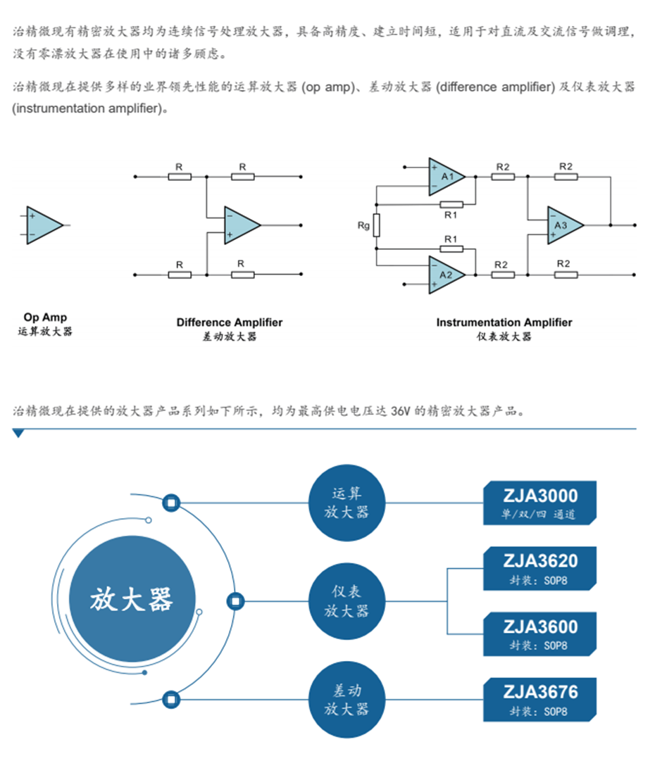 6精密運算放大器 6精密運算放大器