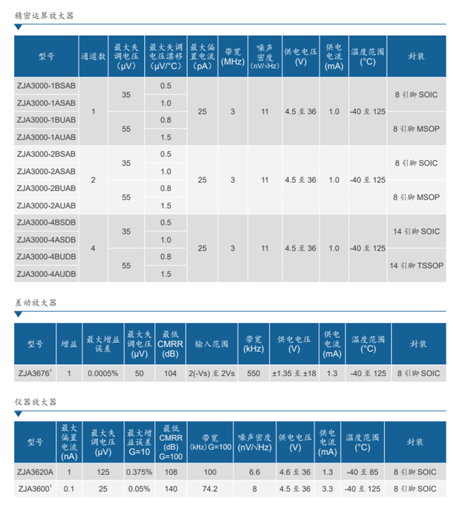7-精密運算放大器2 7-精密運算放大器2