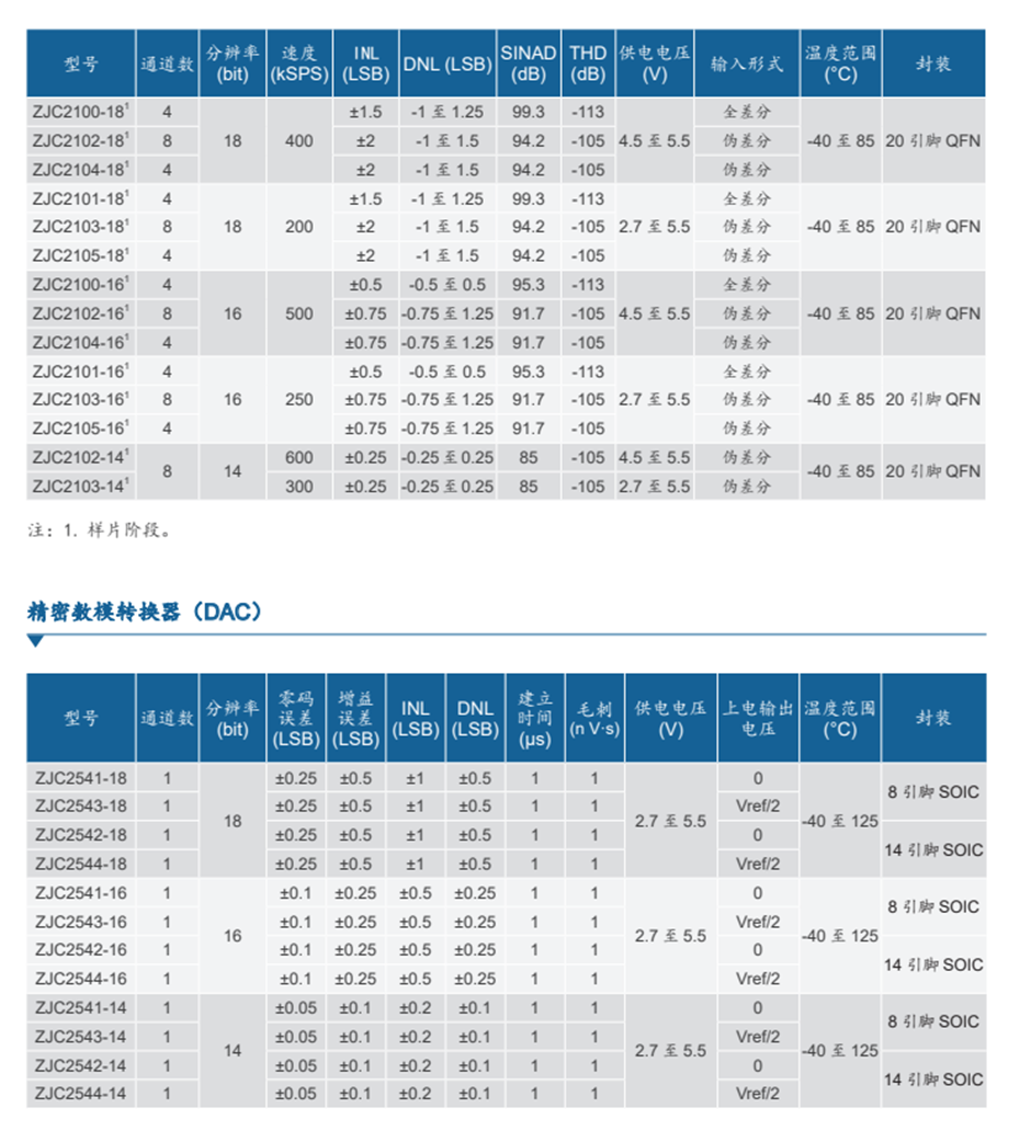 9-精密數(shù)據(jù)轉換器2 9-精密數(shù)據(jù)轉換器2