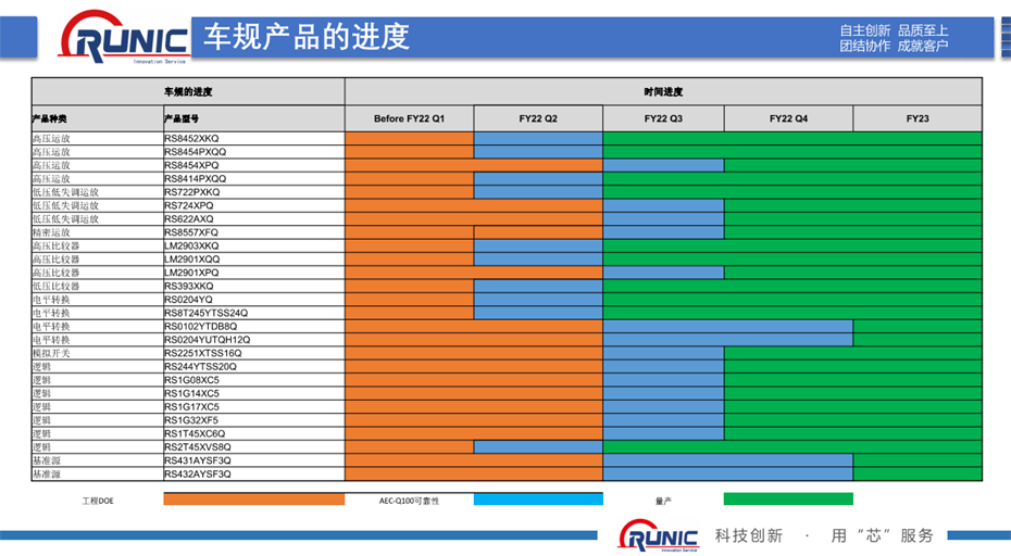 9-車(chē)規(guī)產(chǎn)品 9-車(chē)規(guī)產(chǎn)品