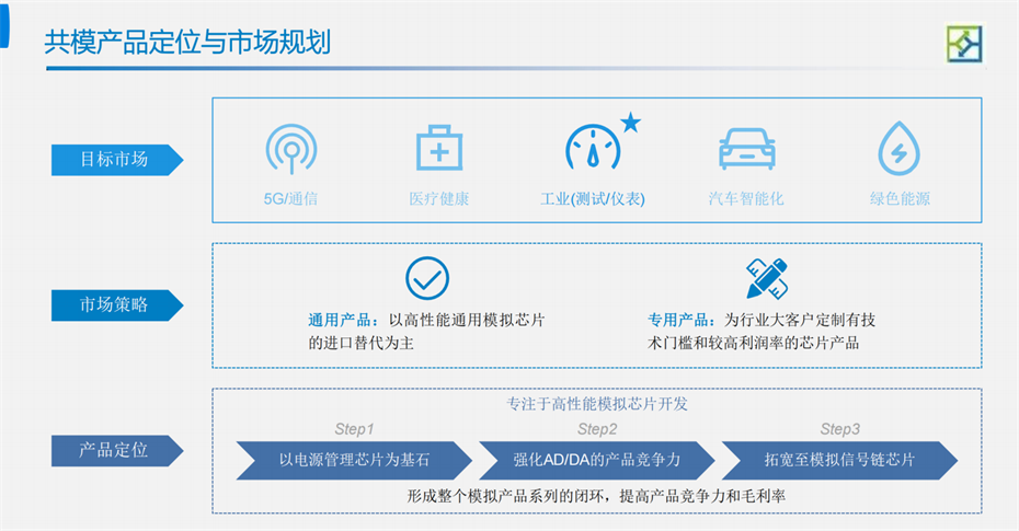 3-市場規劃 3-市場規劃