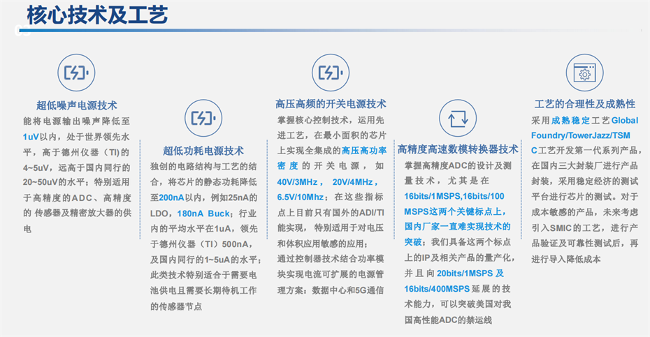 4-核心工藝 4-核心工藝
