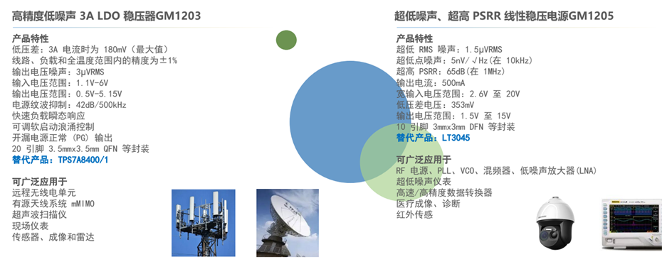 7-典型產品 7-典型產品
