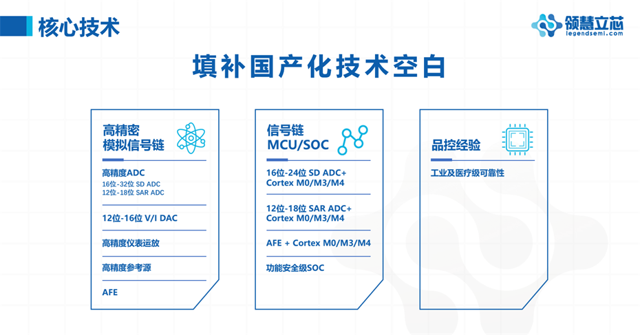 1-核心技術 1-核心技術