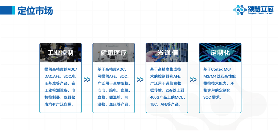 2-市場定位 2-市場定位