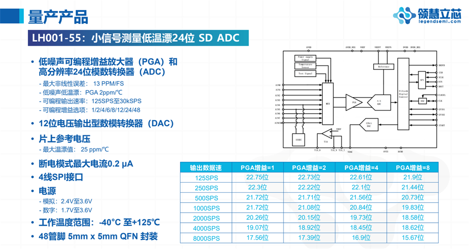 4-LH001-55 4-LH001-55