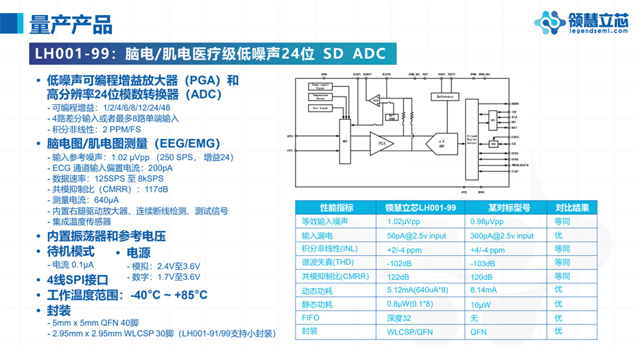 6-LH001-99 6-LH001-99