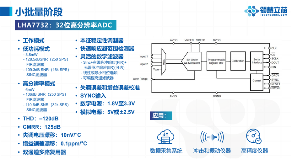 10-LHA7732 10-LHA7732