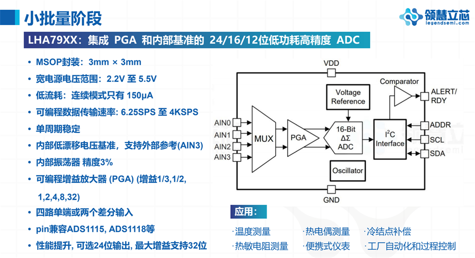 12-LHA79XX 12-LHA79XX