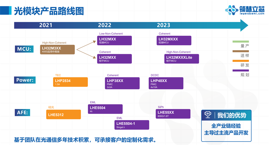 17-光模塊產品 17-光模塊產品