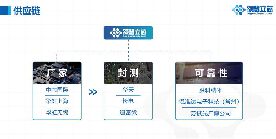 18-供應鏈 18-供應鏈