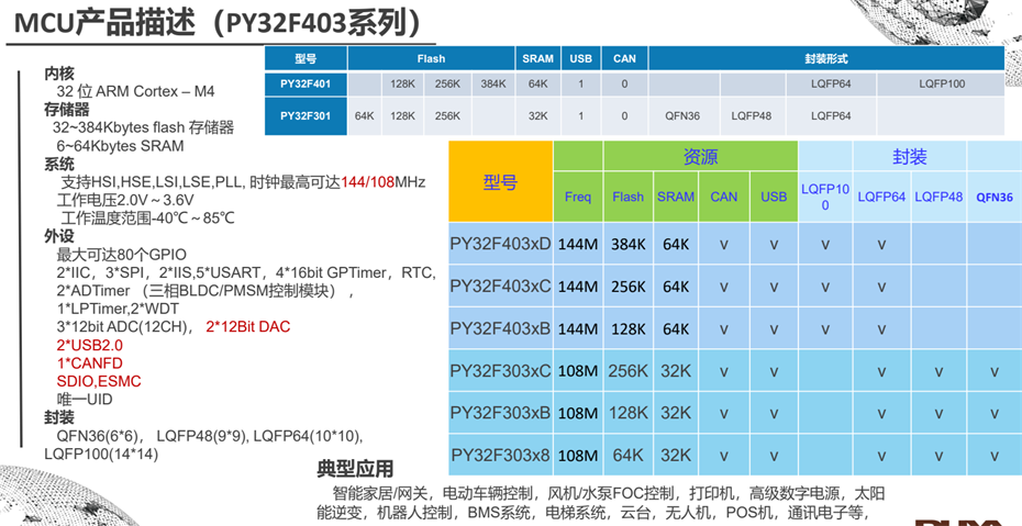 5-403系列 5-403系列