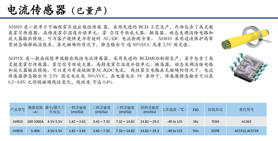 6-電流傳感器 6-電流傳感器