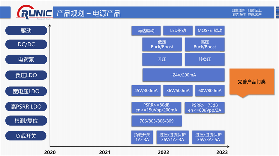 3-電源產(chǎn)品 3-電源產(chǎn)品