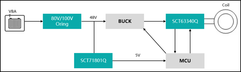 車載應用 車載應用
