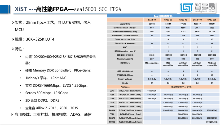 8-FPGA5000 8-FPGA5000