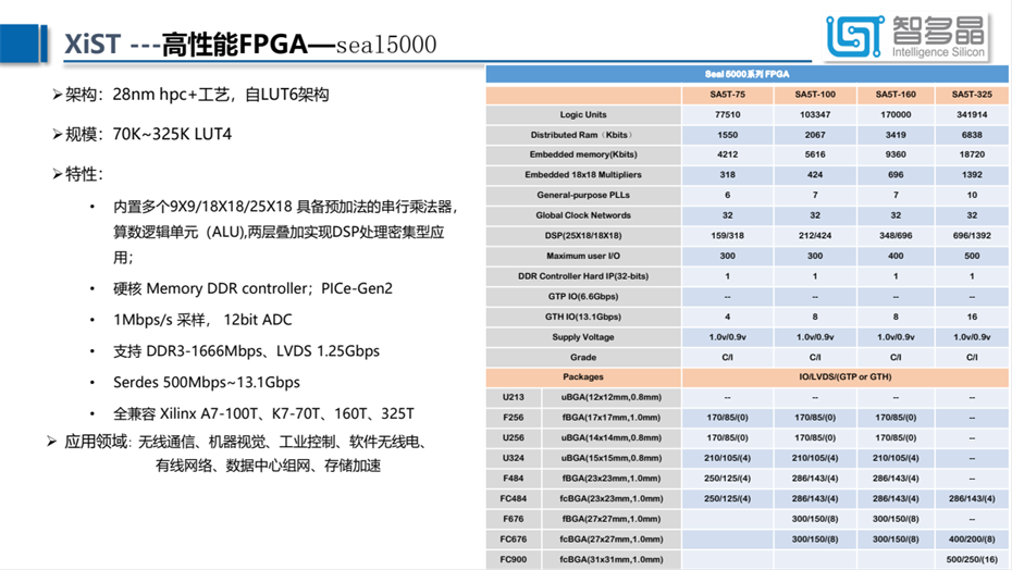 9-FPGA5000 9-FPGA5000