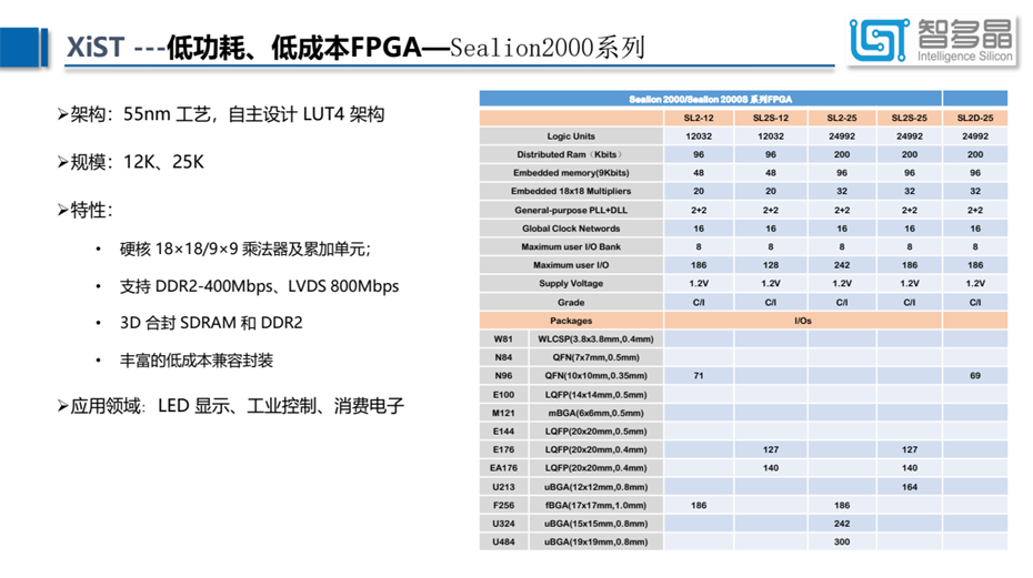 11-FPGA2000 11-FPGA2000