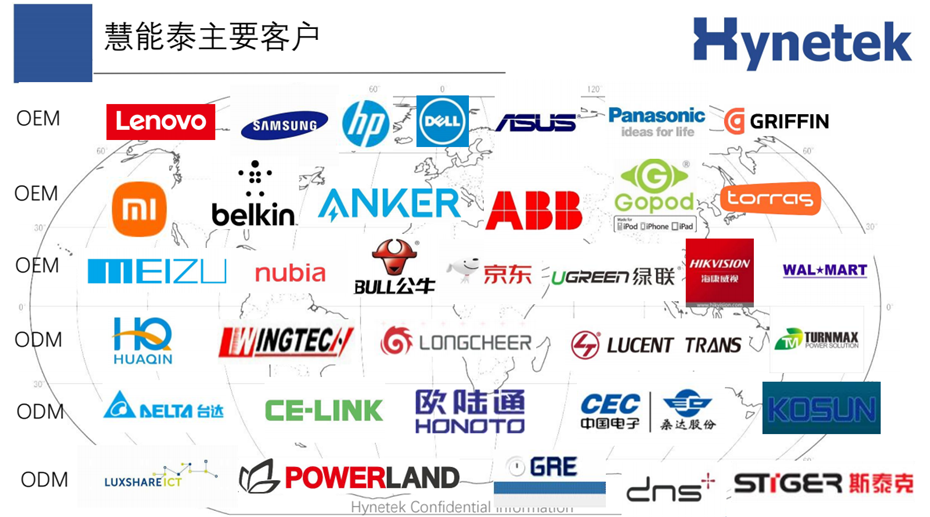 3-主要客戶 3-主要客戶