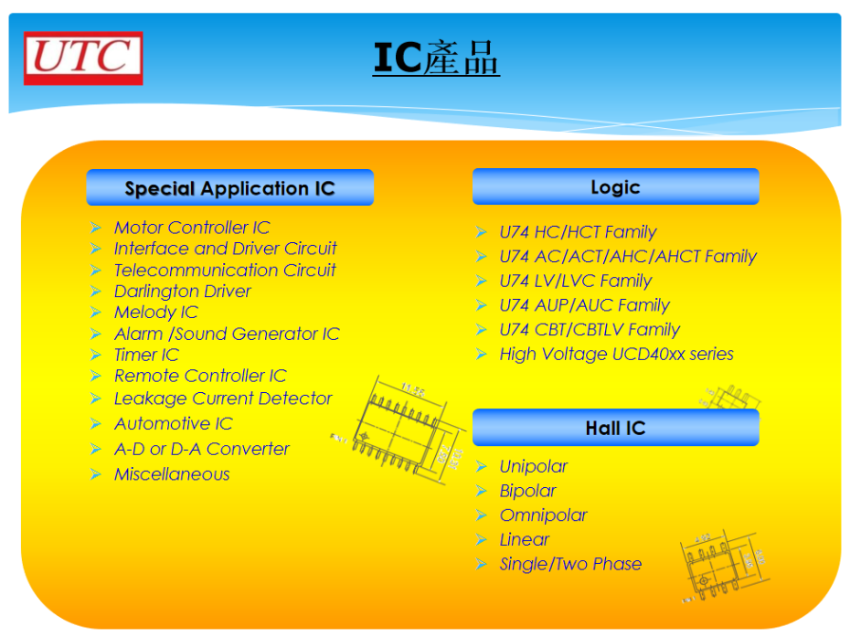 3-IC產(chǎn)品2 3-IC產(chǎn)品2