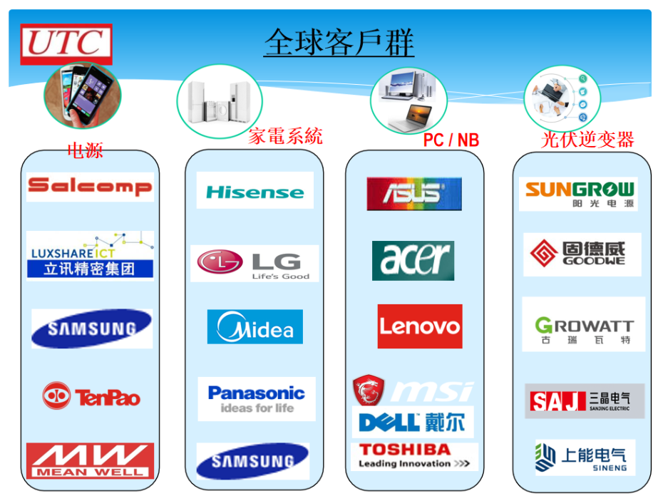 6-客戶群 6-客戶群