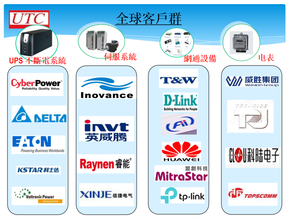 7-客戶群2 7-客戶群2
