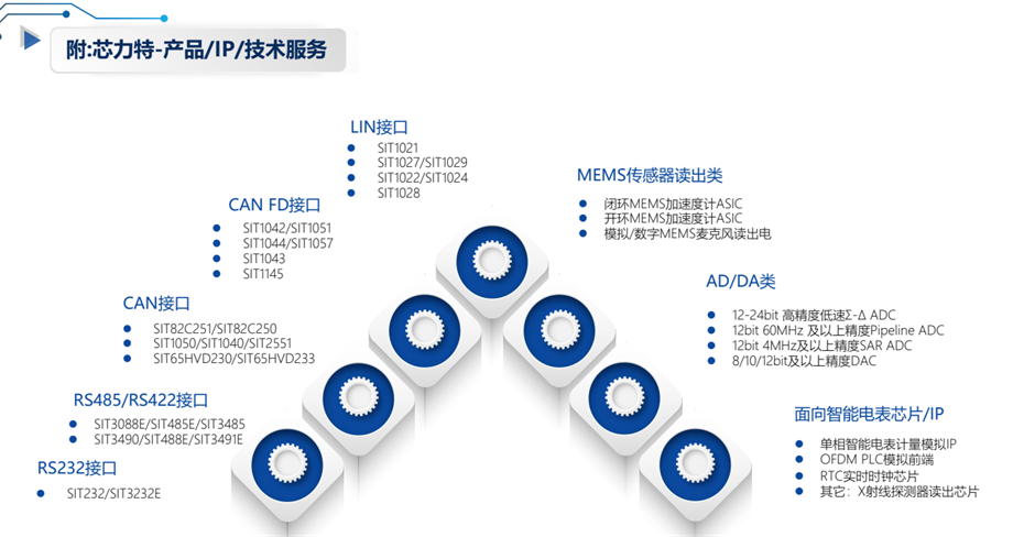 13-技術(shù)服務(wù) 13-技術(shù)服務(wù)