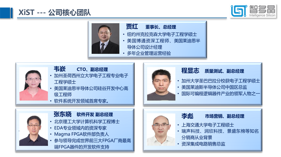 1-核心團隊 1-核心團隊