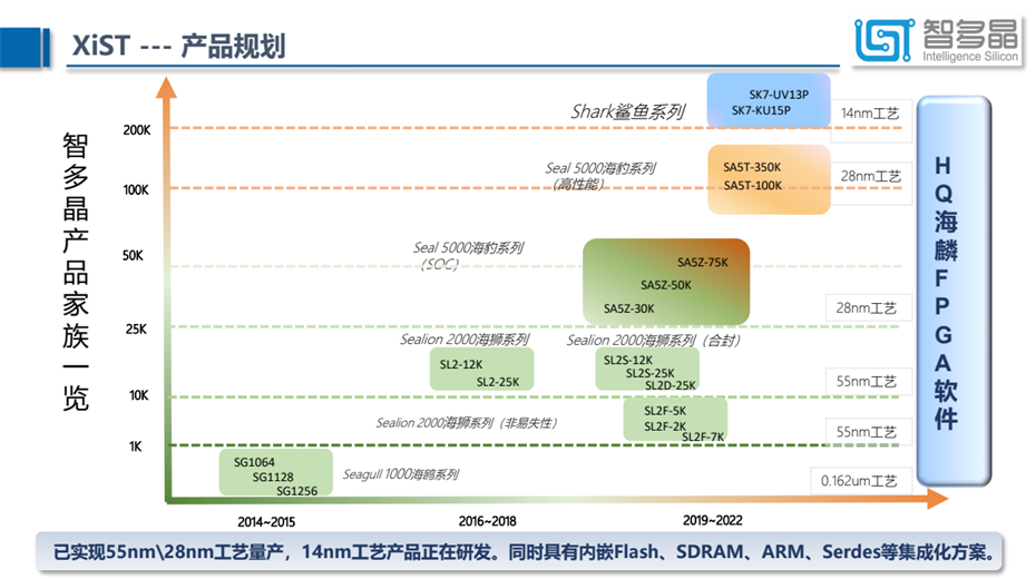 4-產品規劃 4-產品規劃