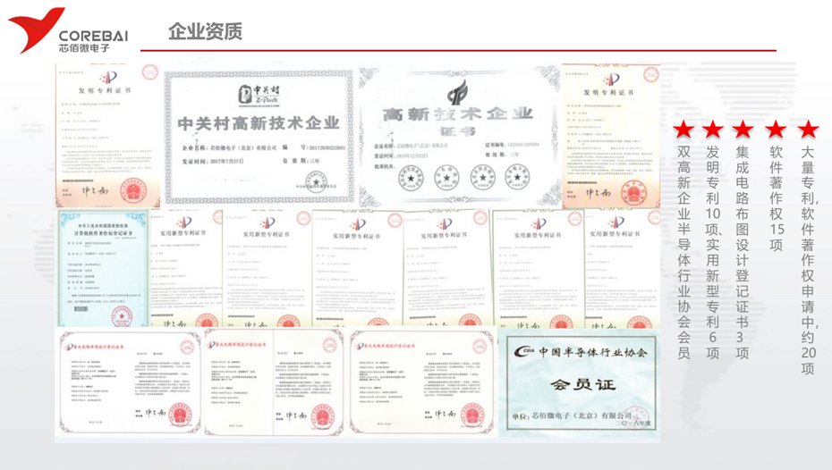 芯佰微企業資質-匯超電子 芯佰微企業資質-匯超電子