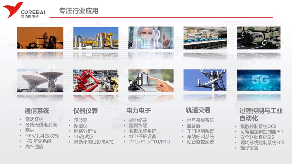 芯佰微應用行業-匯超電子 芯佰微應用行業-匯超電子