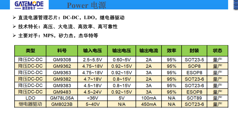 電源-匯超電子 電源-匯超電子