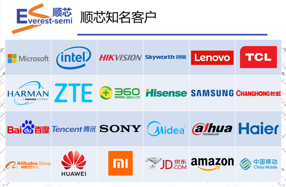順芯合作伙伴-匯超電子 順芯合作伙伴-匯超電子