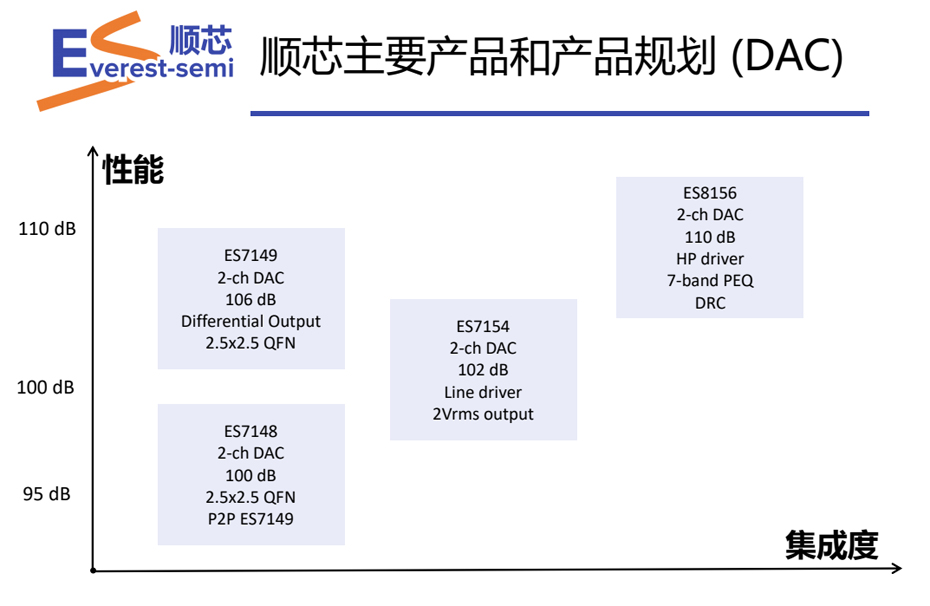 順芯DAC優(yōu)勢-匯超電子 順芯DAC優(yōu)勢-匯超電子