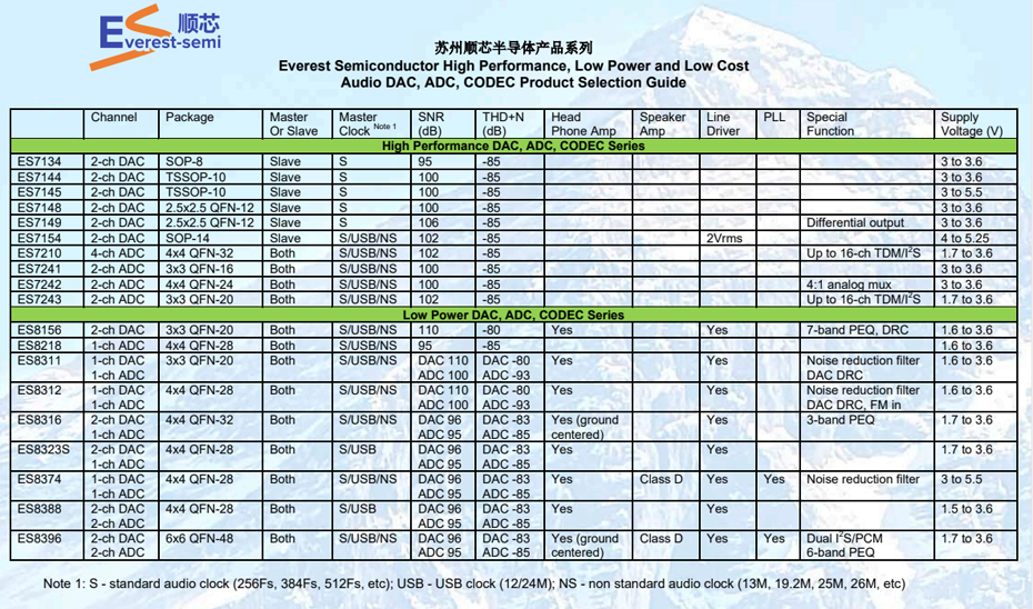 順芯產(chǎn)品-匯超電子 順芯產(chǎn)品-匯超電子