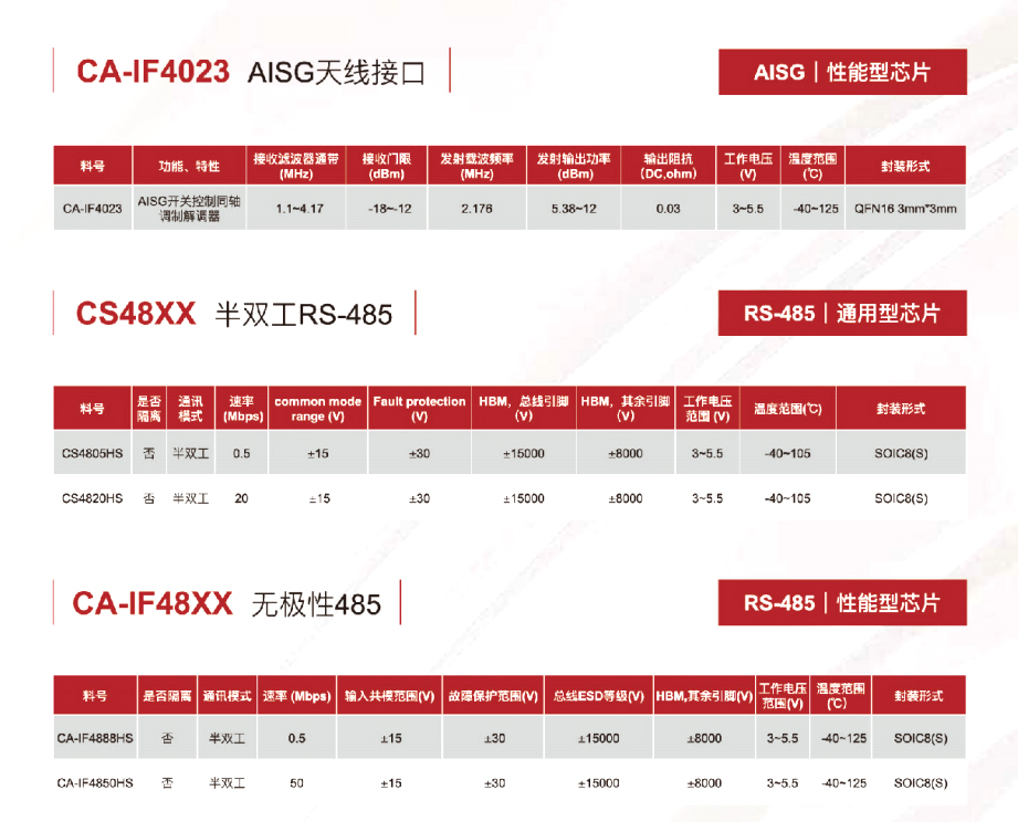 14接口-匯超電子 14接口-匯超電子