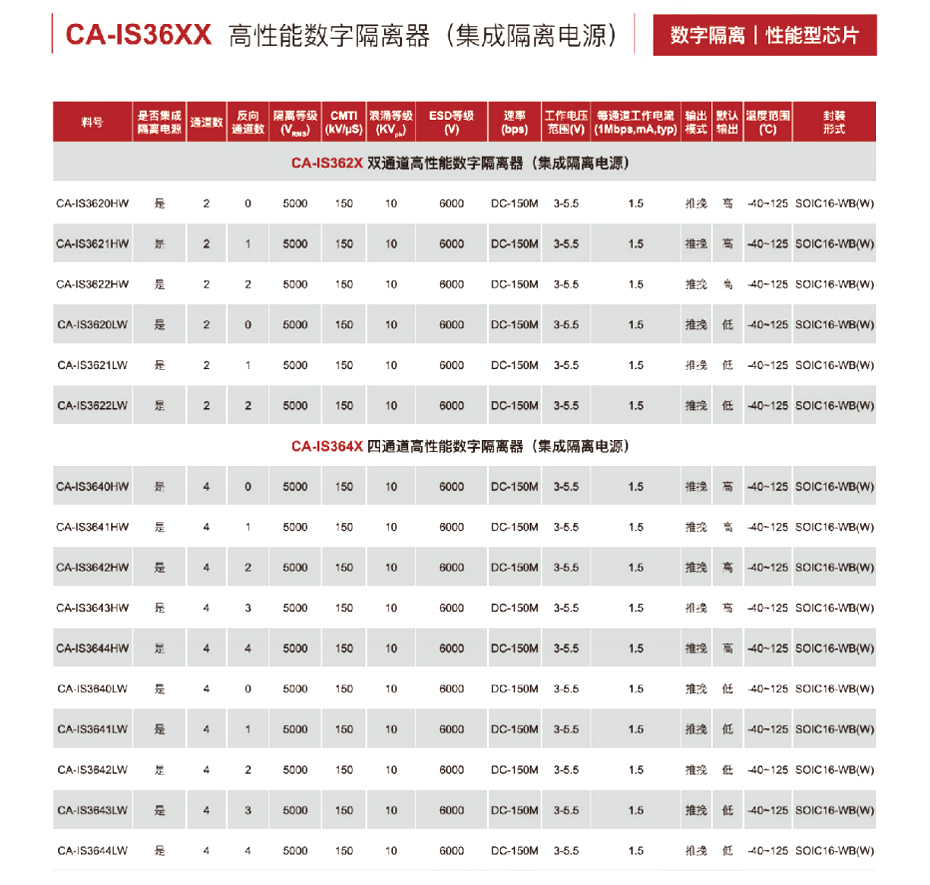 10高性能數(shù)字隔離器-匯超電子 10高性能數(shù)字隔離器-匯超電子