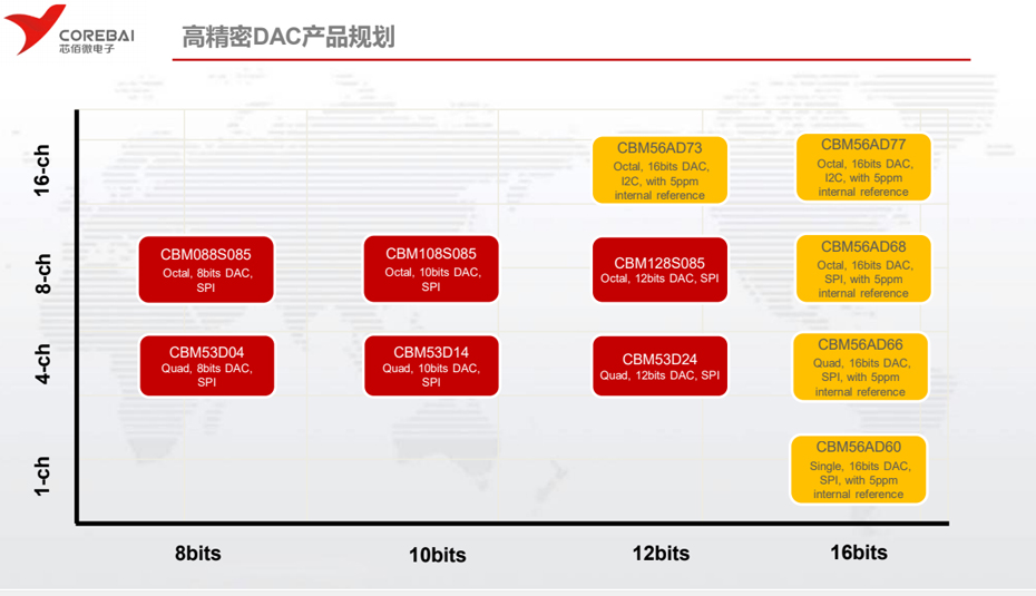 高精度DAC-匯超電子 高精度DAC-匯超電子