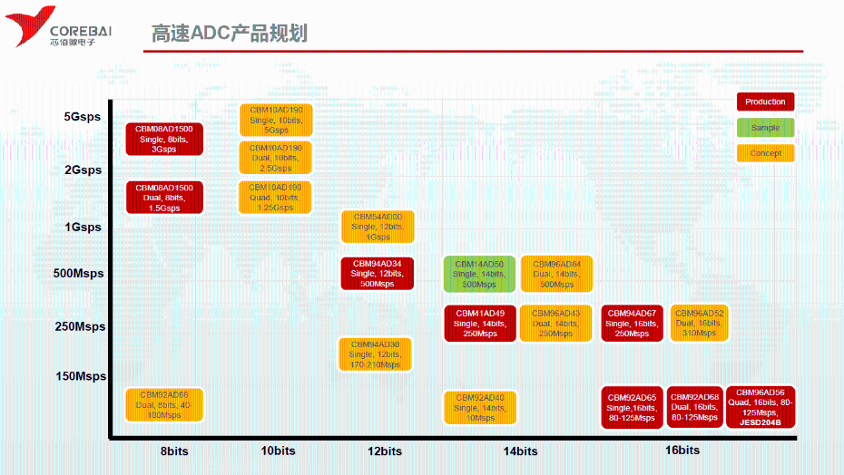 芯佰微ADC 芯佰微ADC